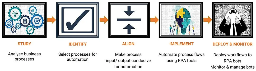 process-flow-rpa-1 process-flow-rpa-1