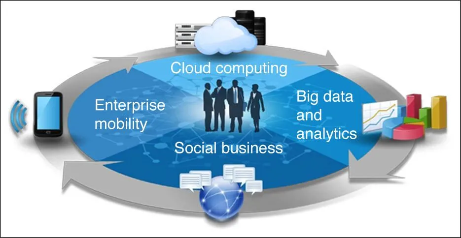 technologyenablesvision technologyenablesvision