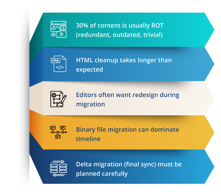migration_D2L blog page-03 https://www.youngsoft.com/wp-content/uploads/sites/2/2026/02/migration_D2L-blog-page-03.png