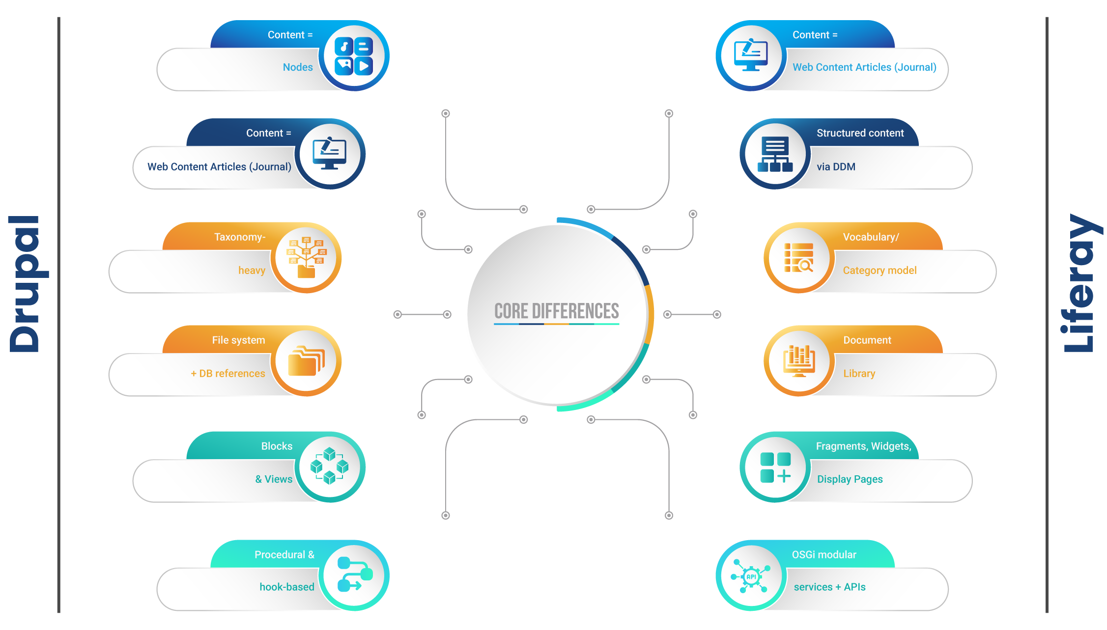migration_D2L blog page-04 bigger https://www.youngsoft.com/wp-content/uploads/sites/2/2026/02/migration_D2L-blog-page-04-bigger.png