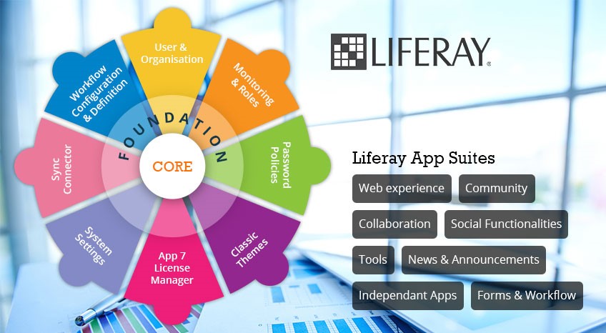 Portal Liferay